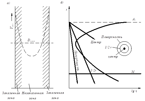 Описание: рис 11_3.emf