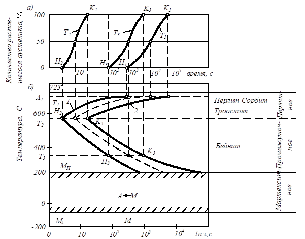 Описание: рис 10_6.emf