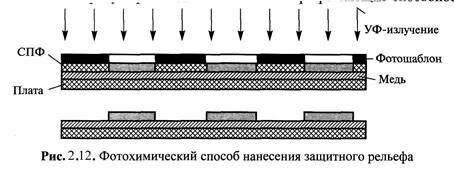 Описание: Рис