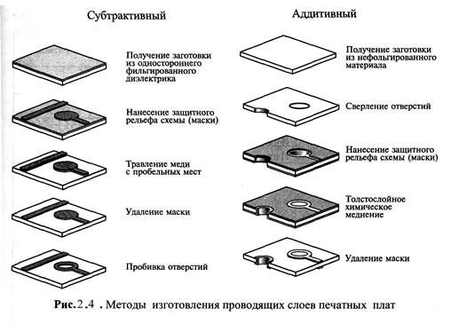 Описание: Рис%202