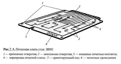 Описание: Рис
