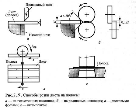Описание: Рис