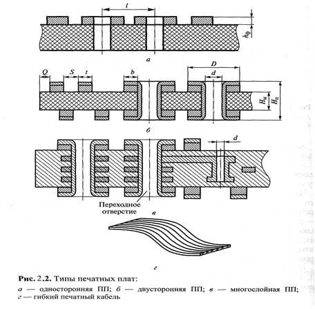 Описание: Рис