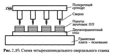 Описание: Рис