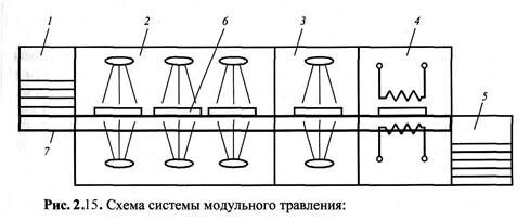 Описание: Рис