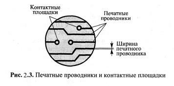 Описание: Рис