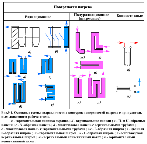 Описание: 91