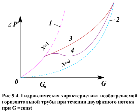 Описание: 94