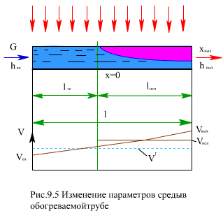 Описание: 95