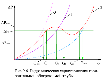 Описание: 96