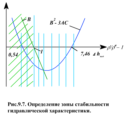 Описание: 97