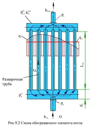 Описание: 92