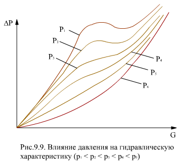 Описание: 99