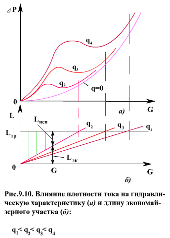Описание: 910