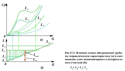 Описание: 911