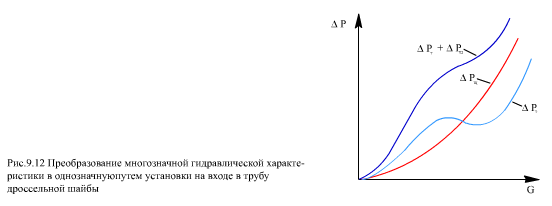 Описание: 912