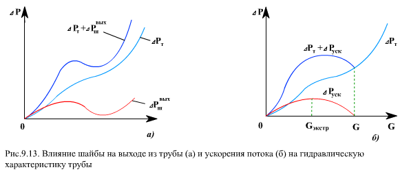 Описание: 913