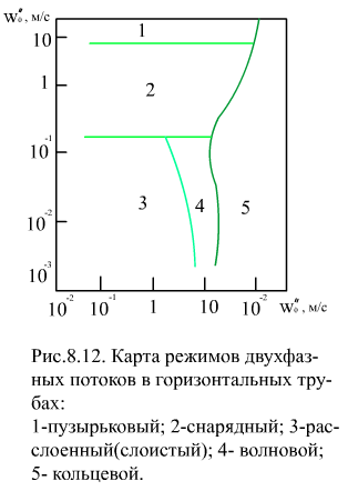 Описание: 812