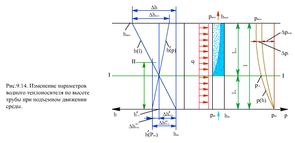 Описание: 914