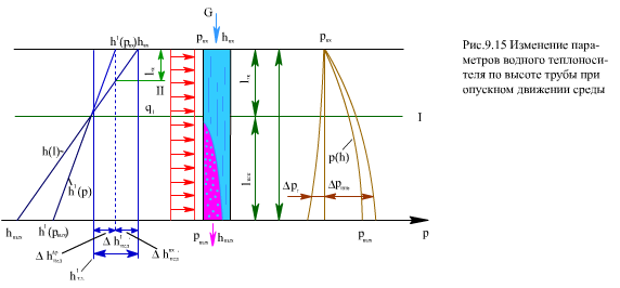 Описание: 915