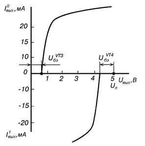 Описание: BiCMOSout