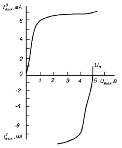 Описание: CMOSout