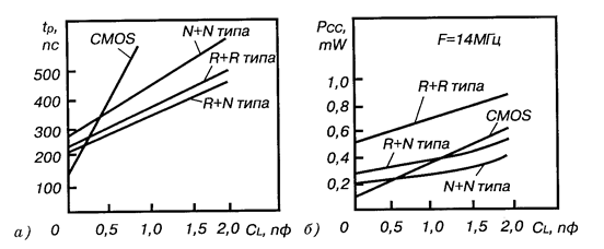 Описание: BiCMOSprop