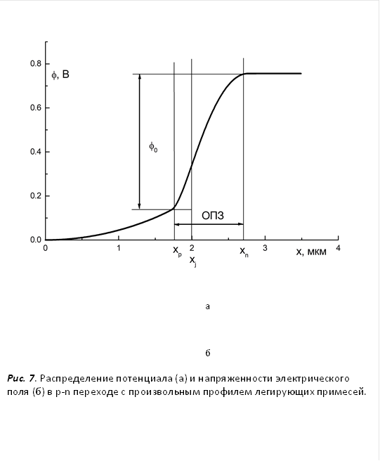  а б Рис. 7. Распределение потенциала (а) и напряженности электрического поля (б) в p-n переходе с произвольным профилем легирующих примесей. 