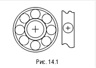  Рис. 14.1 
