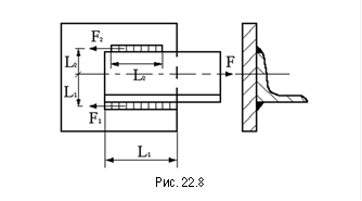  Рис. 22.8 