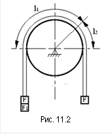  Рис. 11.2 