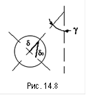  Рис. 14.8 