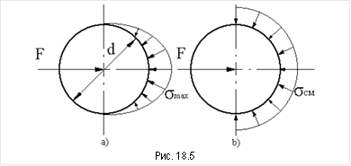  Рис. 18.5 