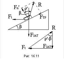  Рис. 16.11 