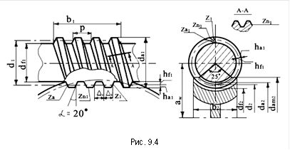  Рис. 9.4 