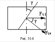  Рис. 10.6 