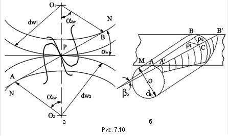  аб Рис. 7.10 