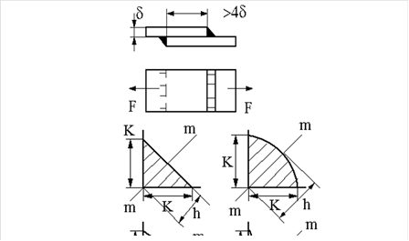  Рис. 22.4 Рис. 22.5 