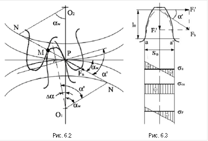  Рис. 6.2 Рис. 6.3 