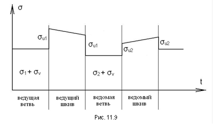  Рис. 11.9 