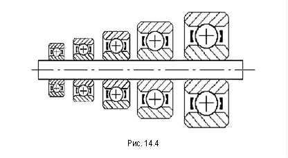  Рис. 14.4 