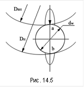 Рис. 14.5 