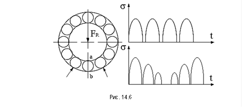  Рис. 14.6 