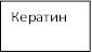 Кератин шерсти 