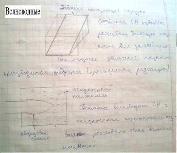 Описание: G:Констр-ние СВЧ устройствЛитератураШпоры по констр. СВЧКонс.погл.нагр.объемн.типаПогл.наг.объем.типа 2.JPG