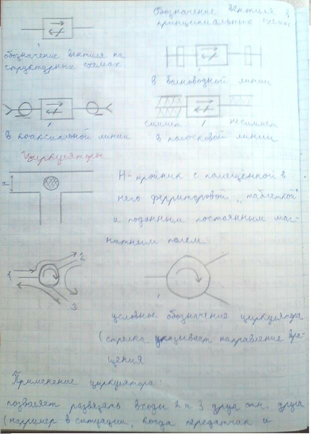 Описание: G:Констр-ние СВЧ устройствЛитератураШпоры по констр. СВЧКонс.феррит-ых вент-ей и циркуляторовФерритовые вент.и цирк. 3.JPG