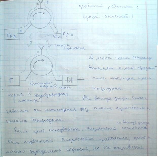 Описание: G:Констр-ние СВЧ устройствЛитератураШпоры по констр. СВЧКонс.феррит-ых вент-ей и циркуляторовФерритовые вент.и цирк. 4.JPG
