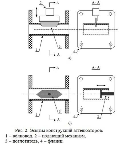 Описание: G:Констр-ние СВЧ устройствЛитератураШпоры по констр. СВЧКонс.перем.атт.погл.типаПерем.атт.погл.типа 1.jpg