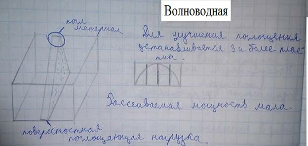 Описание: G:Констр-ние СВЧ устройствЛитератураШпоры по констр. СВЧКонс.погл.нагр.поверх.типаПогл.наг.пов.типа 2.JPG