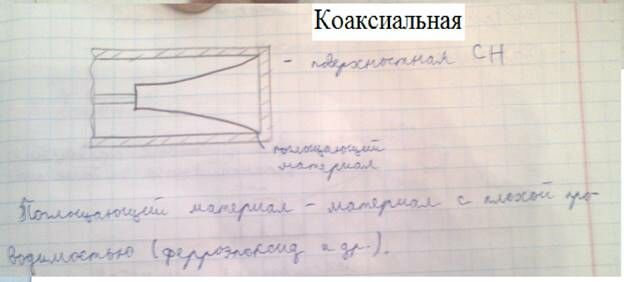 Описание: G:Констр-ние СВЧ устройствЛитератураШпоры по констр. СВЧКонс.погл.нагр.поверх.типаПогл.наг.пов.типа 1.JPG